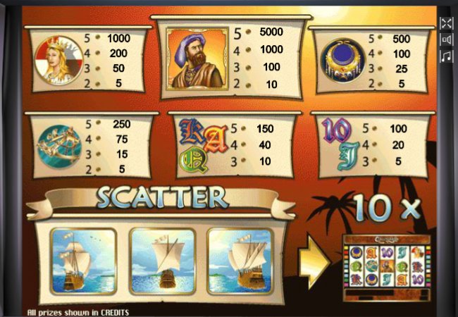 Таблица выплат в автомате Коламбус Символы в автомате Columbus